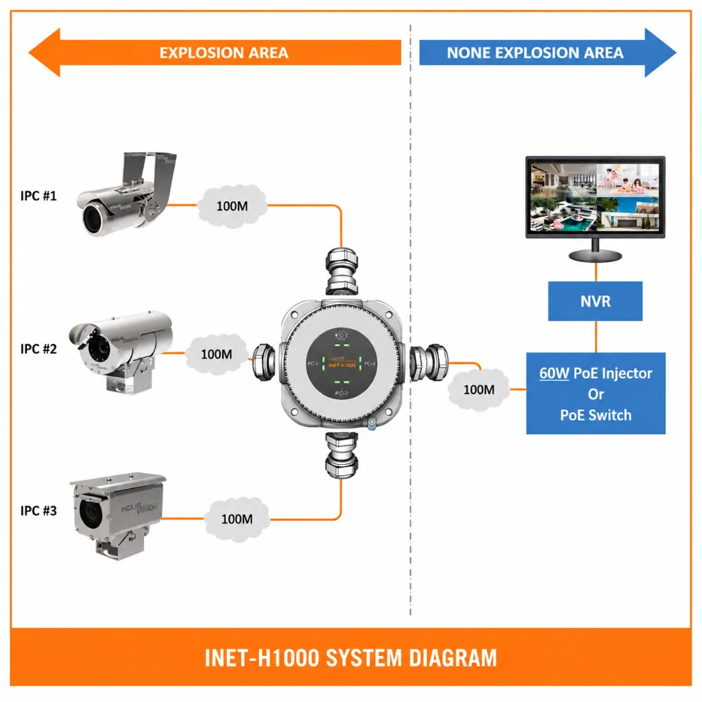 INET-H1000System Diagram.webp