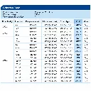 R. STAHL Control Unit Microfuse, 250mA, Zone 1, 2 Fuse Selection Table Datasheet.webp