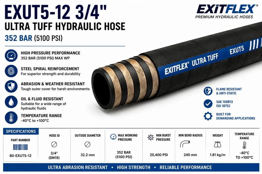 Powell Ultra Tuff Hydraulic Hose 352 Bar (5100 PSI)