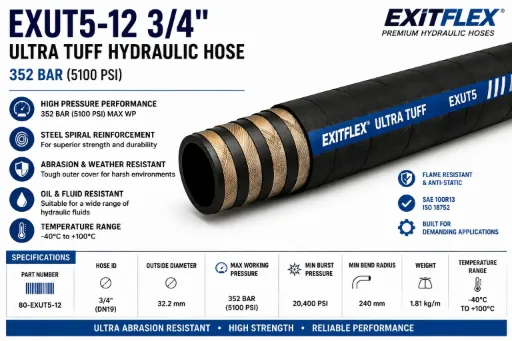 Powell Ultra Tuff Hydraulic Hose 352 Bar (5100 PSI)